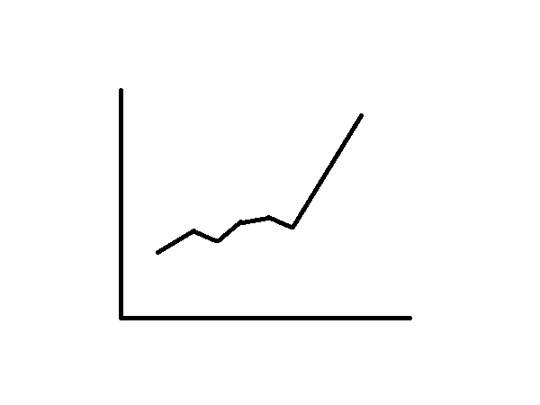 Diagramme