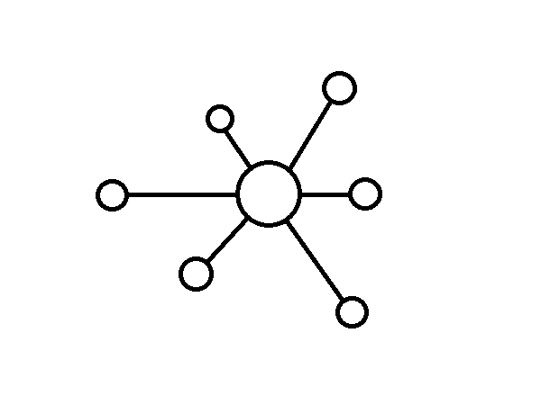 Diagramme